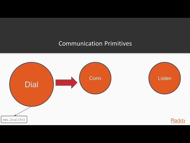 Network Programming with Go: Go Communication Primitives|packtpub.com