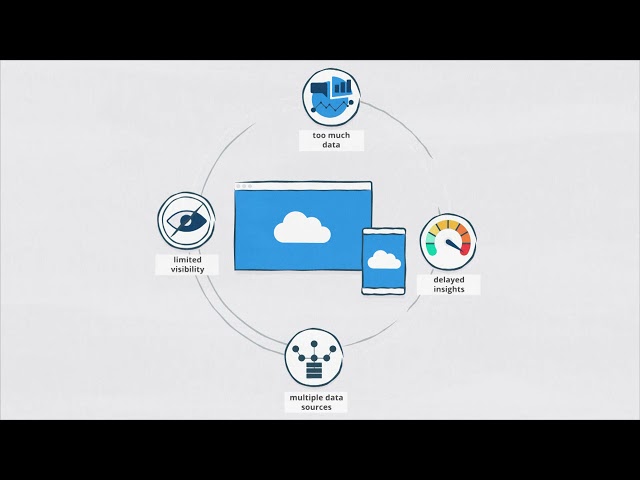 The Power of DX Application Performance Management (APM)