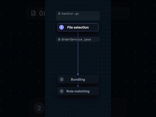 This Open-Source Project Can Review Your Code Better Than Fable (Open Code Review)