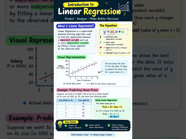 Linear Regression Explained in 60 Seconds 📈 | Definition + Real-Life Example | Machine Learning