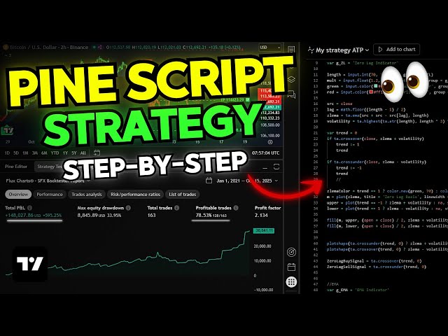 How To Automate ANY Strategy in TradingView — Full Pine Script Guide