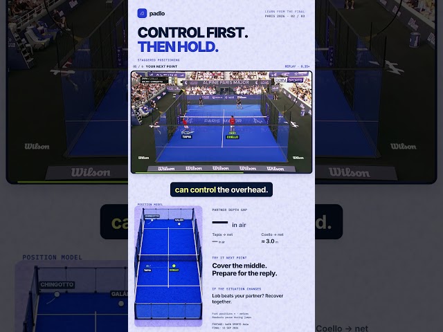 One overhead, two jobs: Coello covers Tapia | Padel tactics