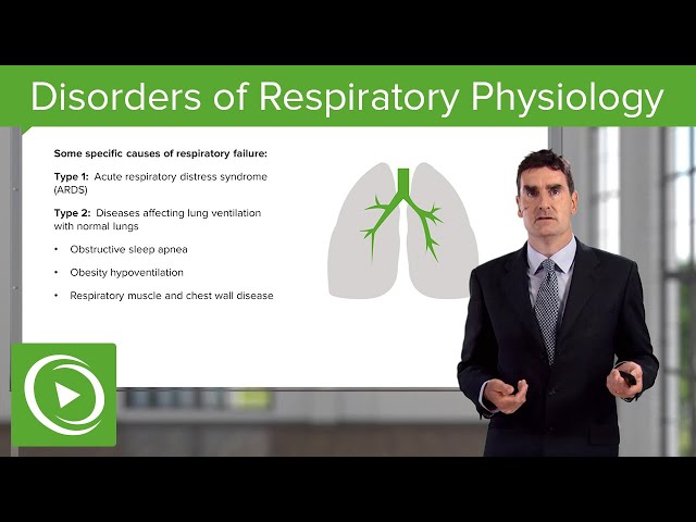 Disorders of Respiratory Physiology – COVID-19 | Lecturio