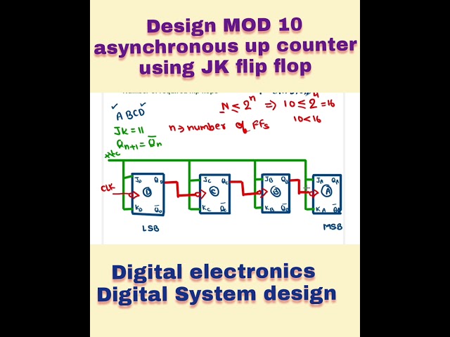 Mod 10 ripple counter | MOD 10 ASYNCHRONOUS up counter using JK flip flop