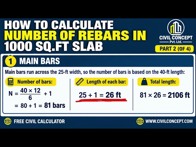 How to calculate number of Rebars in 1000 sq.ft slab ? #civilconcept