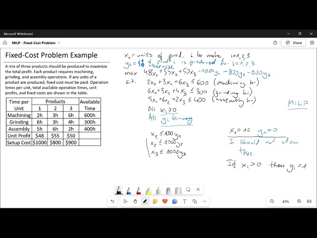 Ch06 10 MILP   Fixed Cost Problem   Mathematical Model