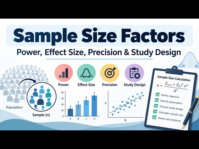 Sample Size Factors | Power, Effect Size, Precision & Study Design