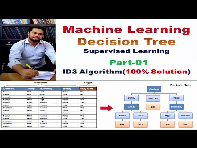 Decision Trees: ID3 Algorithm Explained with Example in Machine Learning Part 1