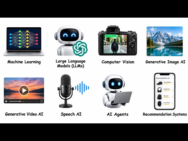 Every AI Technology Explained in 6 minutes 