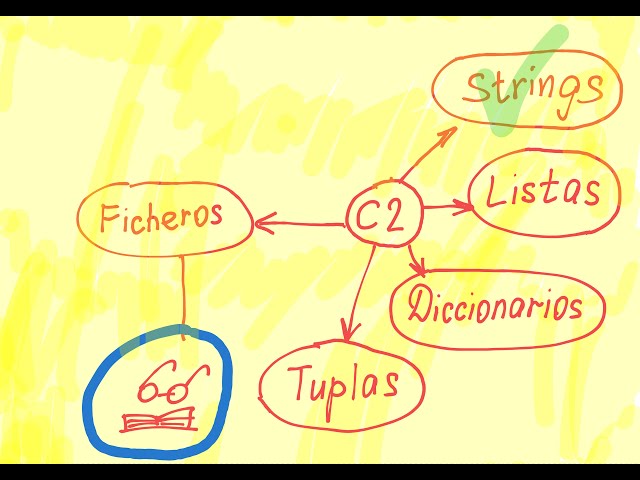 Como abrir y leer ficheros en Python