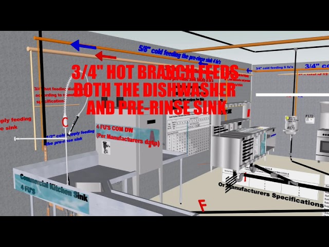 SAIT PLUMBING SUPPLEMENT CODE APPENDIX