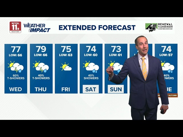 Dry Tuesday evening with increasing chances of scattered showers, storms overnight | WTOL 11 Weather