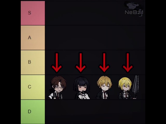 Limbus Company x Tier List Edit