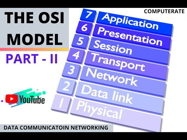 THE OSI MODEL _ Function of Network, Transport, Session,Presentation and Application Layer