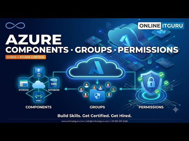 MicroSoft Azure Components | Groups | Permissions | Cloud Dashboard Walkthrough | OnlineITGuru