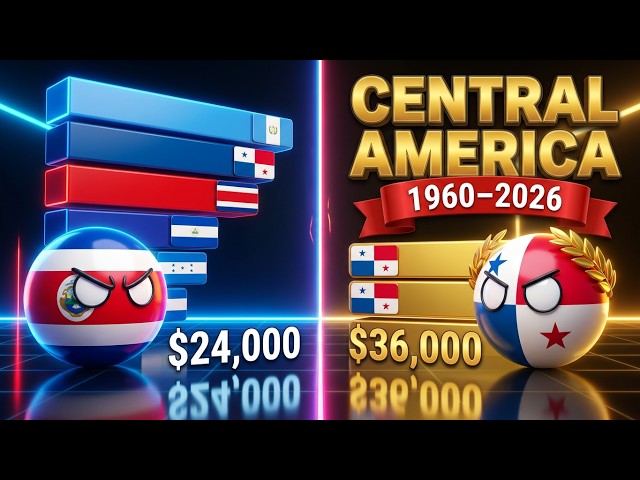 Top Richest Countries in Central America (1960–2026) | GDP Per Capita Ranking