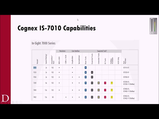 Machine Vision 101 - Your first Vision Application