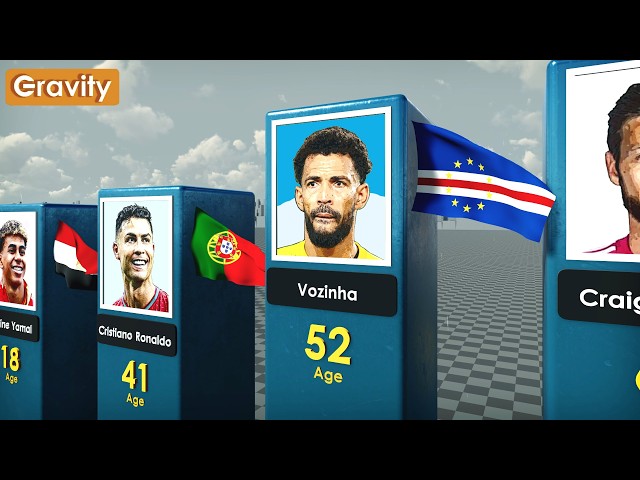 ⚽ Footballers Age Comparison