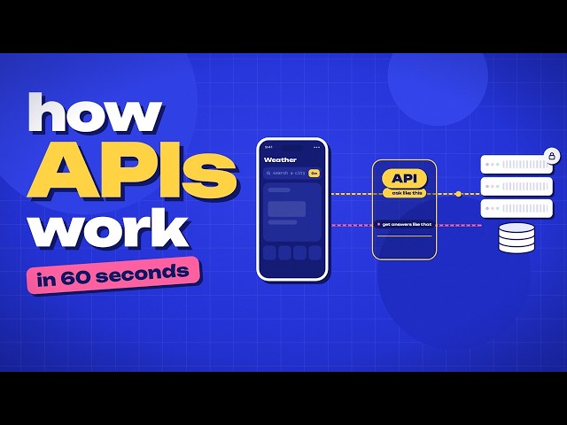 What Is an API? How APIs Work in 60 Seconds (Animated) | AIxplorewithmalli