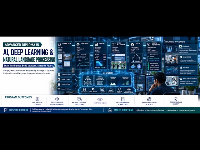 CCHS Advanced Diploma AI Deep Learning NLP Distance Learning