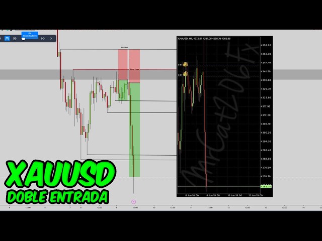 🔴 Dos Trades Del XAUUSD Con Ganancia🔥