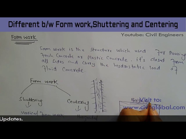 Difference between shuttering and Centering in Formwork