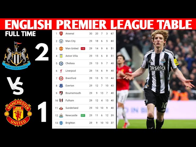 🚨ENGLISH PREMIER LEAGUE TABLE UPDATES TODAY | PREMIER LEAGUE TABLE AND STANDING 2025/2026 #epl 