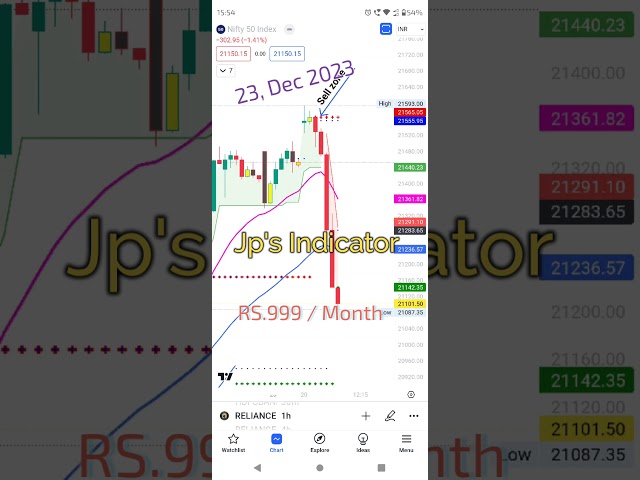 Market Analysis with Jp's Indicator #livetradingtoday #jpsindicator  #bankniftyprediction #nifty