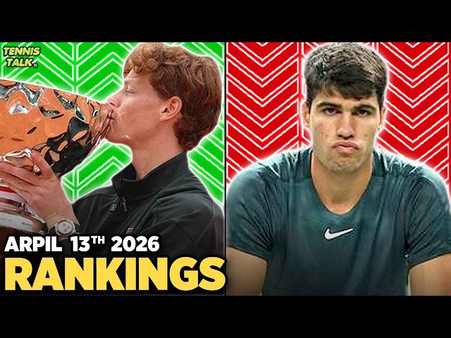 Sinner No. 1 after Monte Carlo 2026 | Alcaraz, Mboko Fall | Andreeva Wins Linz | Tennis Rankings