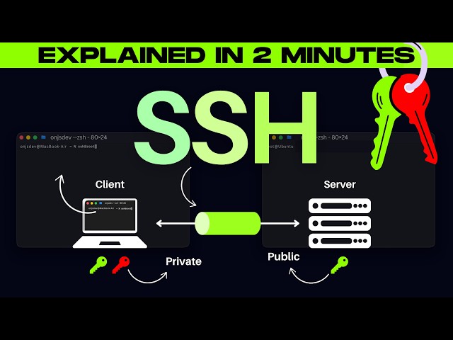SSH in 2 minutes