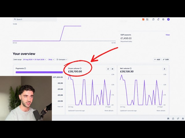 How To Make F*ck You Money Selling AI Websites (full course)