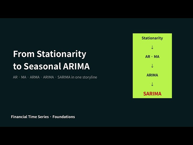 Financial Time Series Week 4 Make-up Class — From Stationarity to Seasonal ARIMA | Yonsei University