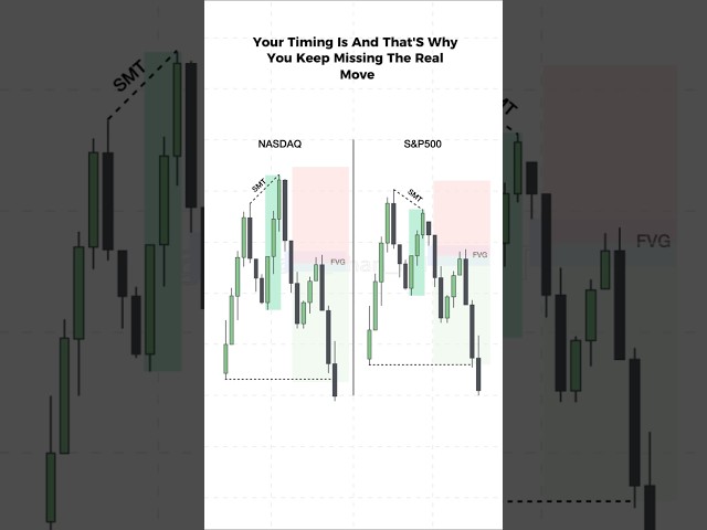 This SMT model will 10x your trading results 🔥 #trading #forex #priceaction #crypto #stocks #sp500