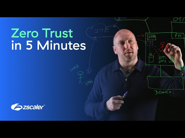 Zero Trust in 5 Minutes