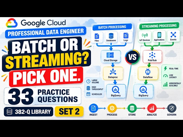 Google Cloud Professional Data Engineer Exam Prep 2026 | 33 Practice Questions & Answers | Set 2