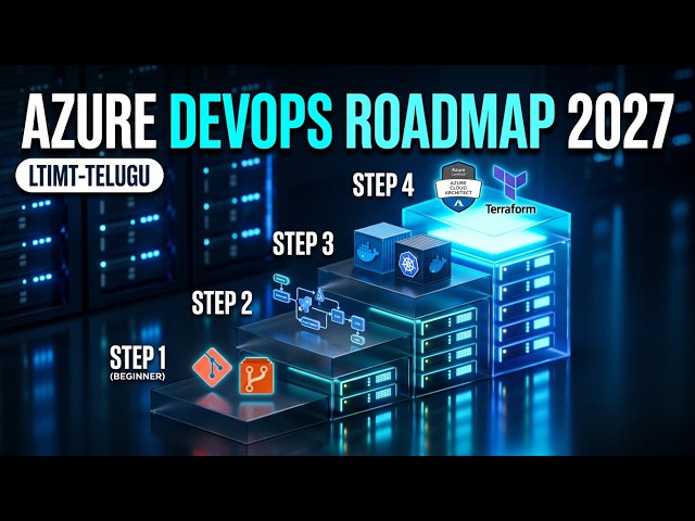 Azure DevOps Roadmap 2027 in Telugu | Complete DevOps Course for Beginners to Advanced |LTIMT-Telugu