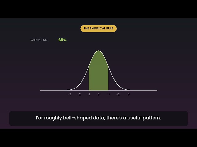Z-score method