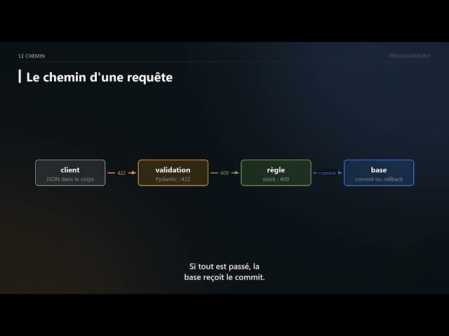 🐍 Une API complète en Python avec FastAPI : de zéro à Docker en 14 minutes