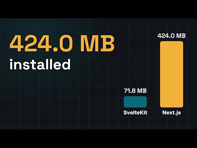 Next.js vs Vite vs SvelteKit vs Astro vs Nuxt: node_modules measured