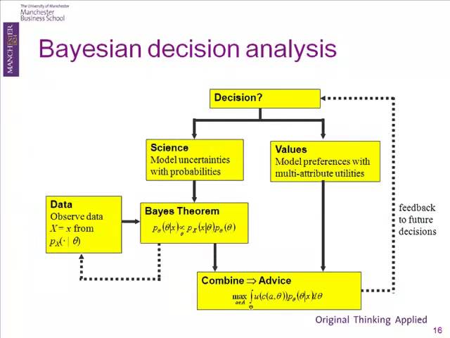 What are bayesian methods? by Simon French