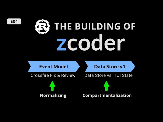 Rust live coding ➜ The building of zcoder, E04