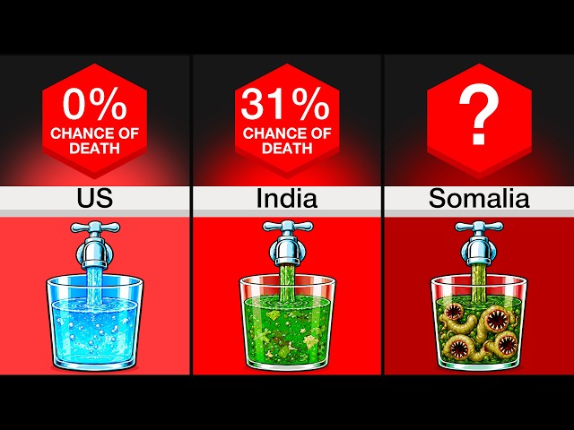 Comparison: How Safe Is Tap Water Worldwide?
