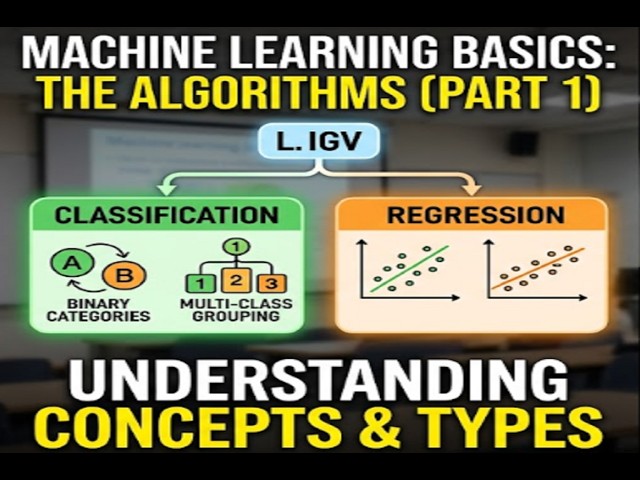 Machine Learning Classification Explained Simply (Part 1: Core Algorithms & Concepts)