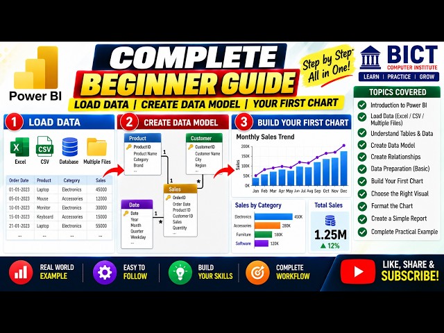Power BI Complete Beginner Guide  Load Data, Create Data Model & Build Your First Chart Part 1