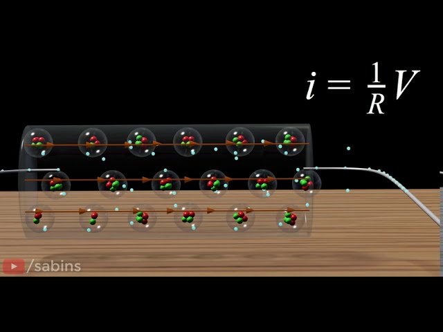 Understanding Ohm's law