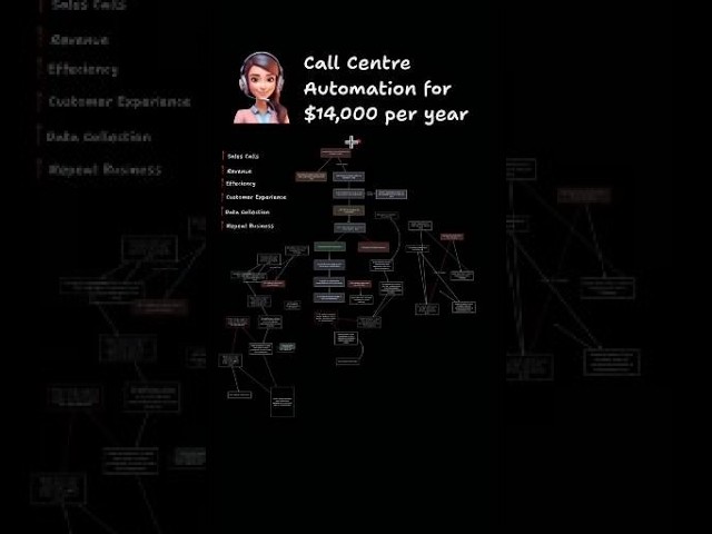Make $14,000 with this Call Centre Automation #shorts