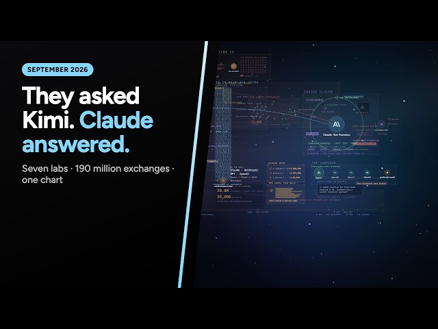 Seven AI labs took Claude's reasoning — the whole operation, one chart