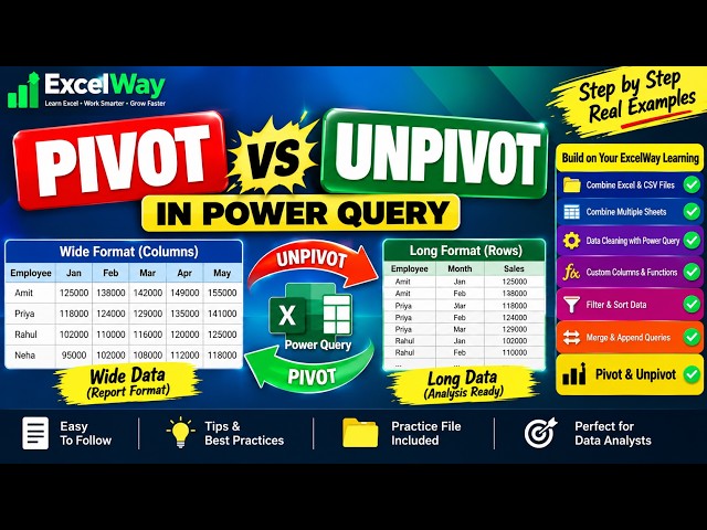 Pivot vs Unpivot in Power Query | Explained with Real Examples