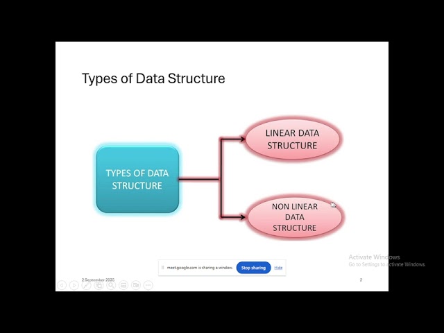 Tree Data Structure and Traversal Methods in Python