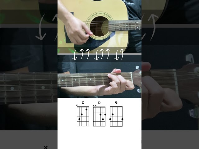 Power Of Your Love by Hillsong (Chorus) | 3 Chord Worship Song
